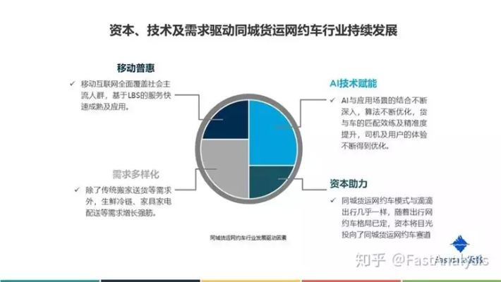 滴滴打車，行業(yè)標桿的多元版本與數(shù)據(jù)驅(qū)動服務(wù)解析