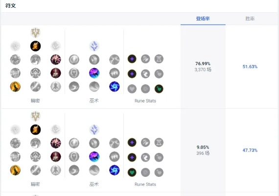 燼新版本天賦,快速響應(yīng)計劃解析 進階版1_v5.699