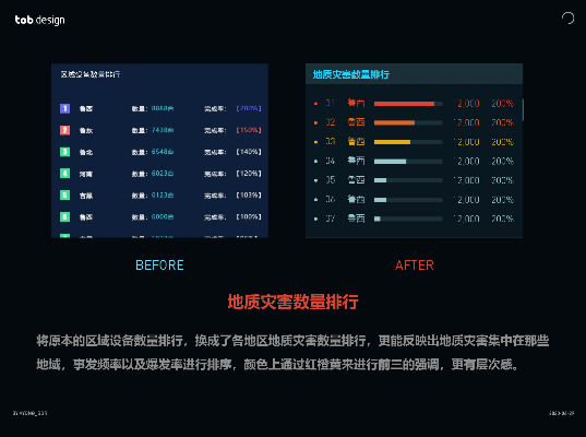 將機就機 第2頁