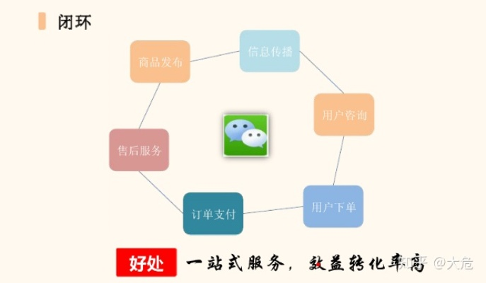 微信軟件的成功因素深度解析，以Phablet1_v1.491版本為例探討用戶體驗(yàn)、商業(yè)模式與市場(chǎng)時(shí)機(jī)等關(guān)鍵因素