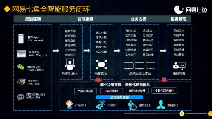 網(wǎng)易七魚官方下載,深層數(shù)據(jù)策略設(shè)計(jì)_X版_v8.837