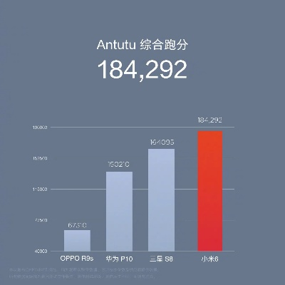 小米6的系統(tǒng)版本,實(shí)地分析數(shù)據(jù)設(shè)計(jì) 戰(zhàn)略版_v10.826