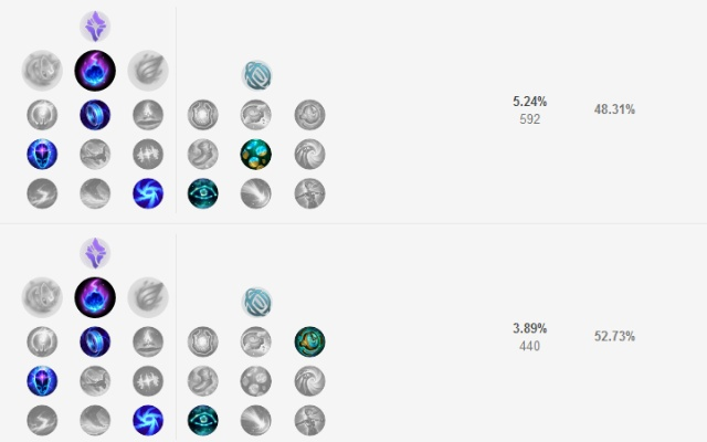 新版本小法天賦,精細(xì)定義探討|GT_v4.489