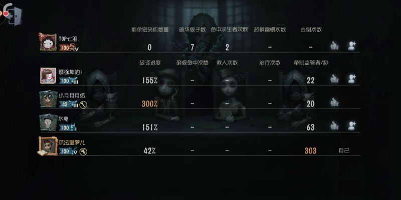 約瑟夫新版本天賦，完整的執(zhí)行系統(tǒng)評(píng)估_M版_v4.352軟件介紹