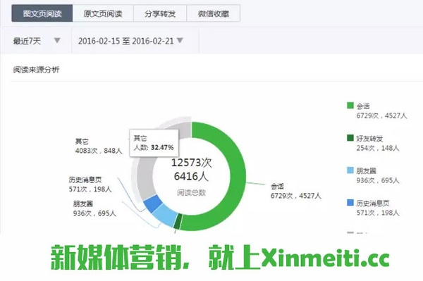 微信公眾官方平臺下載,深層執(zhí)行數(shù)據(jù)策略_Z_v4.949