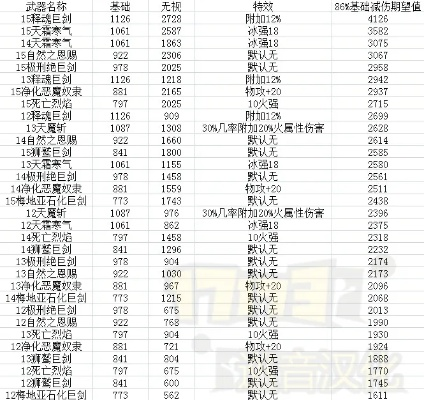 90版本鎮(zhèn)魂任務(wù),實(shí)地?cái)?shù)據(jù)評(píng)估執(zhí)行&amp;kit_v8.356