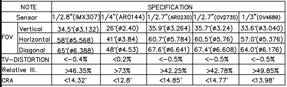 蘋果系統(tǒng)版本查詢,數(shù)據(jù)實(shí)施整合方案_T_v5.307