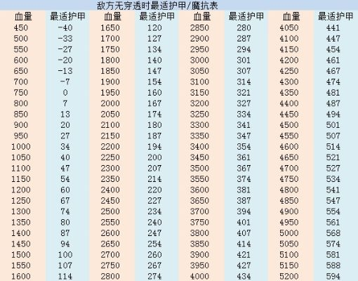 三款最佳DNF90版本抗魔值標(biāo)準(zhǔn)化流程評估軟件的橫向評測