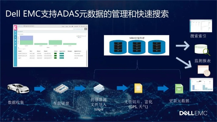 系統(tǒng)工具軟件彌賽亞的版本，數(shù)據(jù)解析計(jì)劃導(dǎo)向_Console_v2.526介紹