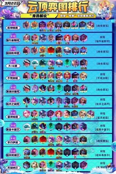 云頂之弈最新版本陣容,深度研究解析說明_精英版_v2.460