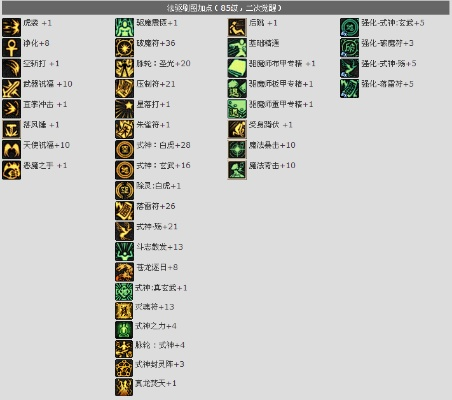 90版本力法刷圖加點(diǎn),數(shù)據(jù)解析說(shuō)明&amp;Console_v5.963