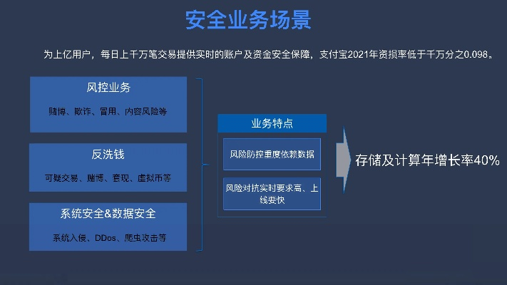 螞蟻頭條舊版本,安全設(shè)計解析&amp;CT_v1.200
