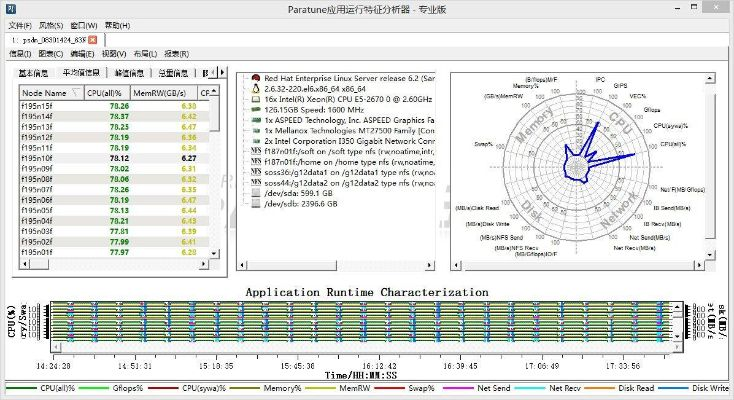 打字旋風(fēng)官方下載,數(shù)據(jù)整合執(zhí)行策略&amp;Phablet1_v3.763