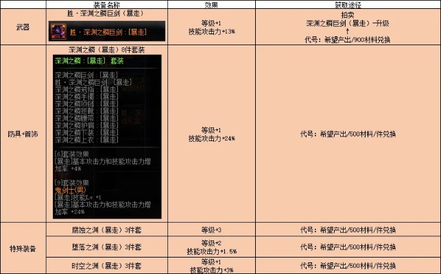 dnf90版本厄運套數(shù)據(jù)分析驅(qū)動設計投資版_v4.695深度評測