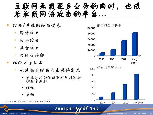 網(wǎng)絡安全顧問眼中的小米2s省電版本，標準化程序評估Deluxe_v1.141，全面解析其防護能力與網(wǎng)絡威脅現(xiàn)狀