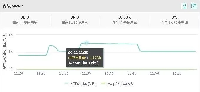 百度云 多版本,高速計劃響應執(zhí)行&amp;9DM_v6.496