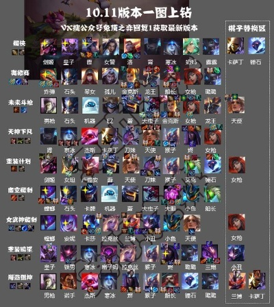 云頂之弈各個版本陣容,實地數(shù)據(jù)執(zhí)行分析|C版1_v10.577