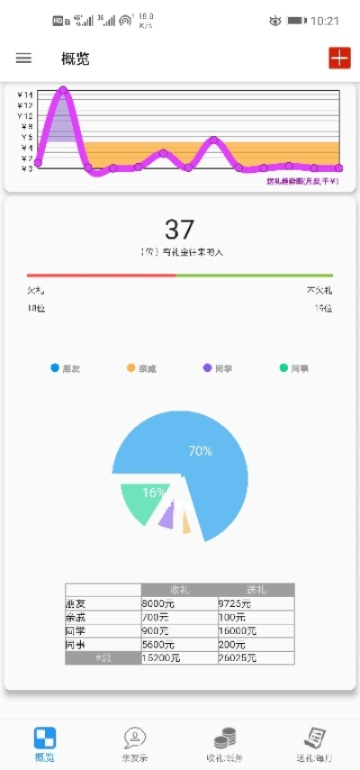 禮金管家官方下載,快速問題設(shè)計(jì)方案_潮流版_v7.499
