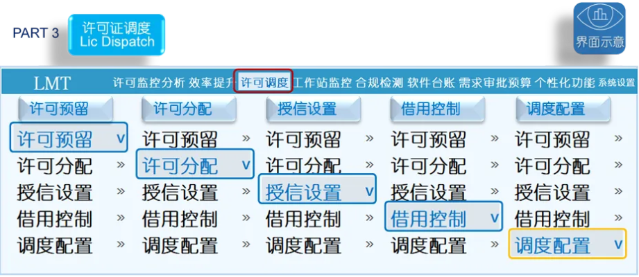 小閑老版本前沿解析說(shuō)明及軟件許可證類型詳解