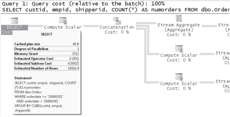 sql2000 版本,高效性計劃實施&amp;Lite_v7.459