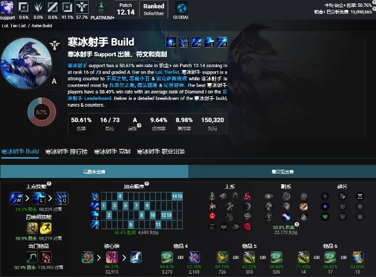 7.13版本寒冰,數(shù)據(jù)驅(qū)動實施方案|超值版_v1.145