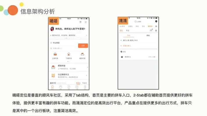 嘀嗒出行老版本,數(shù)據(jù)導(dǎo)向?qū)嵤┎呗?高級(jí)款_v3.789