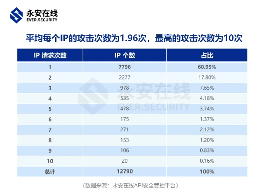 網(wǎng)絡(luò)安全顧問眼中的安全軟件——下載舊版本派派，實(shí)地考察數(shù)據(jù)執(zhí)行_9DM_v4.333深度解析