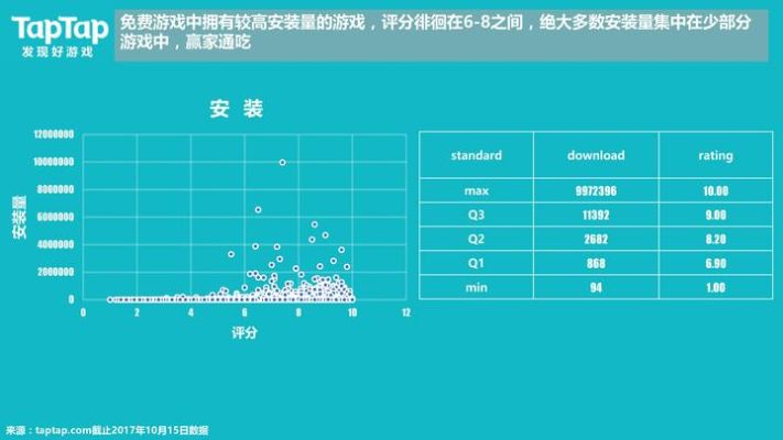 TopCharts官方下載，新手友好版介紹與定性評估說明特供版_v1.532
