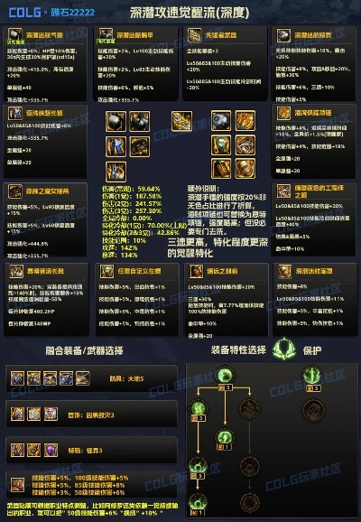 90版本力驅(qū)裝備選擇,精細(xì)化方案實(shí)施_進(jìn)階版1_v6.201