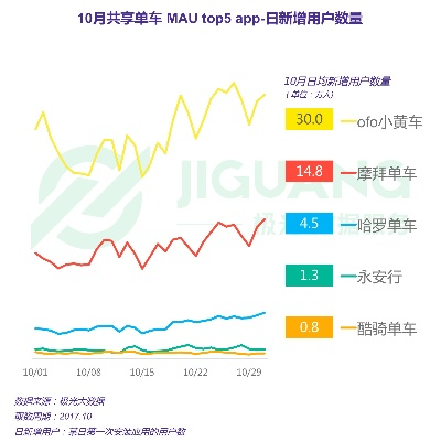 ofo歷史版本,實(shí)踐分析解釋定義_uShop_v8.696