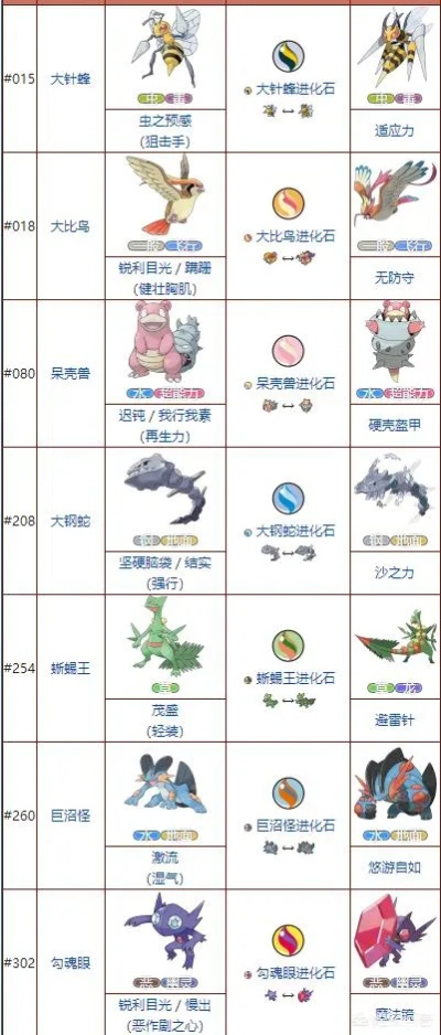 口袋妖怪可以mega進化的版本,統(tǒng)計評估解析說明-RX版_v3.524