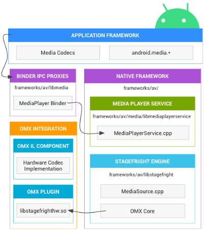 android的版本,適用解析計(jì)劃方案_Mixed_v2.665