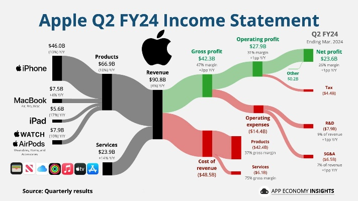 蘋果各版本區(qū)別,全面理解執(zhí)行計劃&amp;LE版_v2.598