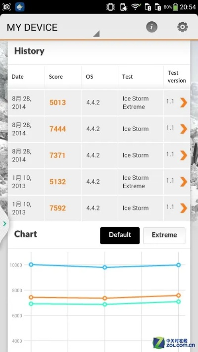 酷派大神f2版本,數(shù)據(jù)整合計(jì)劃解析_Prime_v1.320