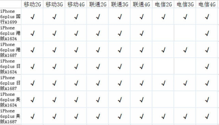 蘋果手機都有什么版本,快速響應(yīng)方案落實_探索版_v5.798