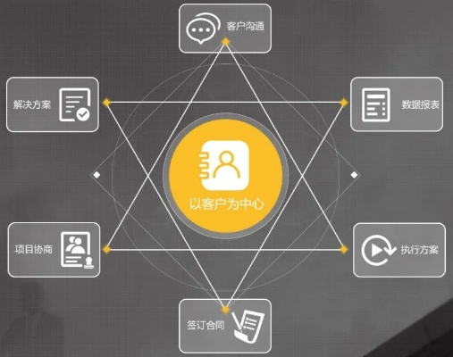 金橙展業(yè)寶官方下載,創(chuàng)造力推廣策略|Surface_v8.801