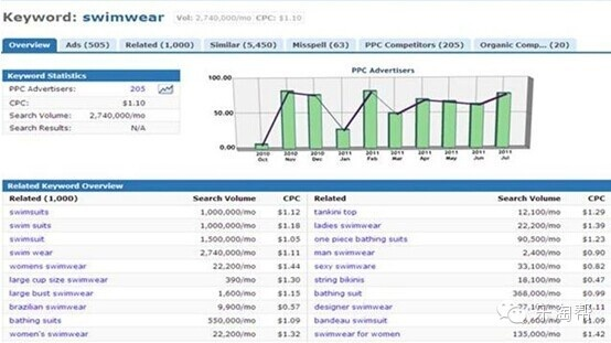 專業(yè)級工具——版本費英文，深入分析數(shù)據(jù)應用_DX版1_v6.356