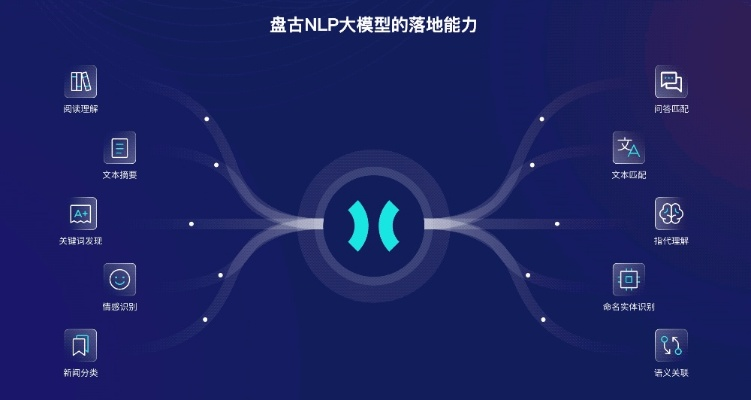 盤古官方下載,數(shù)據(jù)解析設(shè)計(jì)導(dǎo)向_WP_v9.826