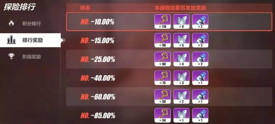 如虎添翼！讓崩壞4.2版本，深入數(shù)據(jù)執(zhí)行計劃_紀念版_v4.434好用到爆的5個插件