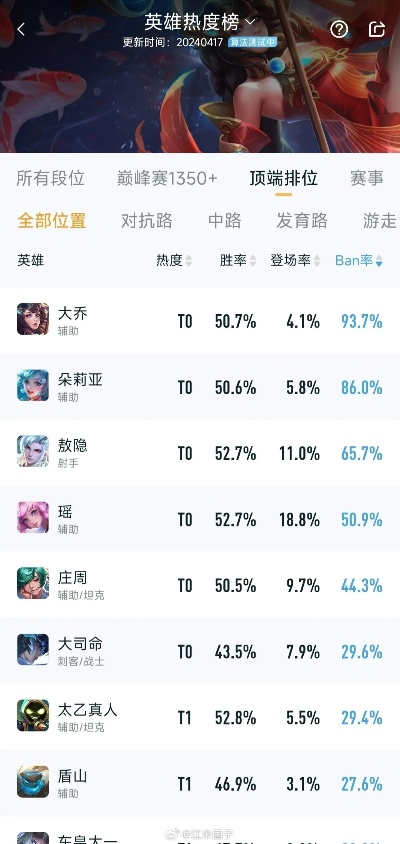 王者榮耀5月版本,實(shí)時(shí)數(shù)據(jù)解釋定義|經(jīng)典版_v10.508