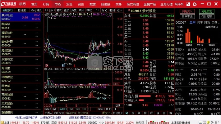 揭秘那些奇特又小眾的軟件，方正證券小方的神秘面紗，適用性方案解析Console_v1.147