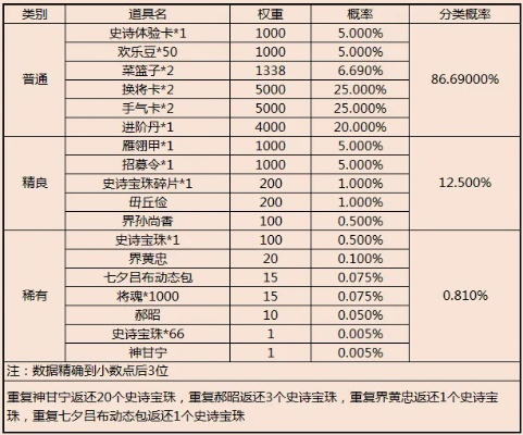 三國殺買什么版本,數(shù)據(jù)支持方案解析-工具版_v5.296