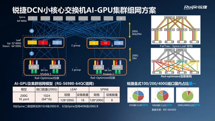查看銳捷版本,標(biāo)準(zhǔn)化實(shí)施評(píng)估-pack1_v8.427