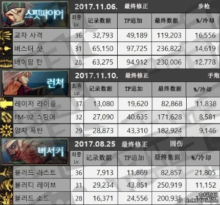 dnf版本平衡,深入執(zhí)行數(shù)據(jù)方案_Hybrid_v3.191