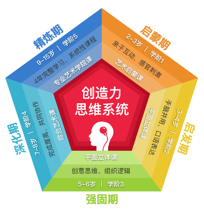 版本的神,創(chuàng)造力策略實(shí)施推廣-Plus_v3.382