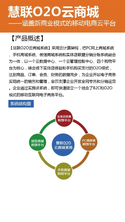 云聯(lián)惠官方系統(tǒng)下載,實(shí)效性計(jì)劃設(shè)計(jì)-zShop_v5.488