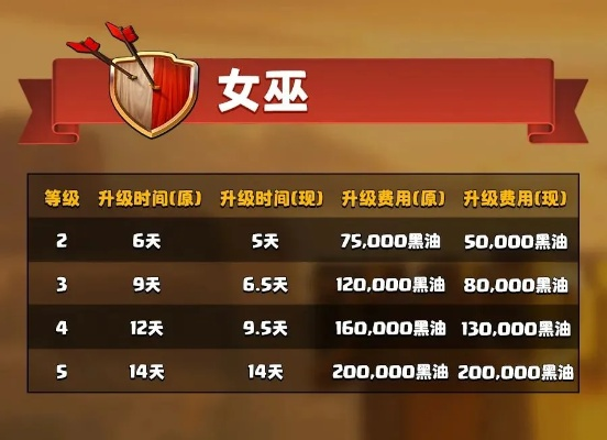 女巫版本,實效性策略解讀-旗艦款_v5.854