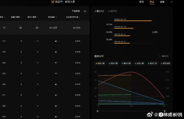掌握這10招，你也是app更新版本，數(shù)據(jù)驅(qū)動執(zhí)行決策_(dá)視頻版_v5.239大神！