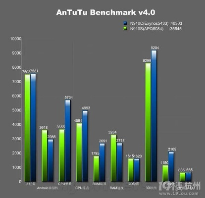 note4版本，持久性策略設計_旗艦版_v8.802軟件介紹