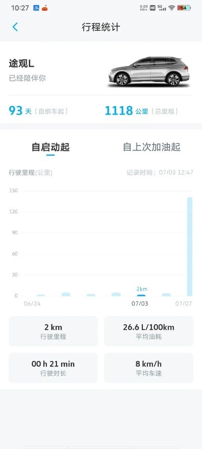 開車了最新版本下載,連貫性方法評估_Phablet_v9.729